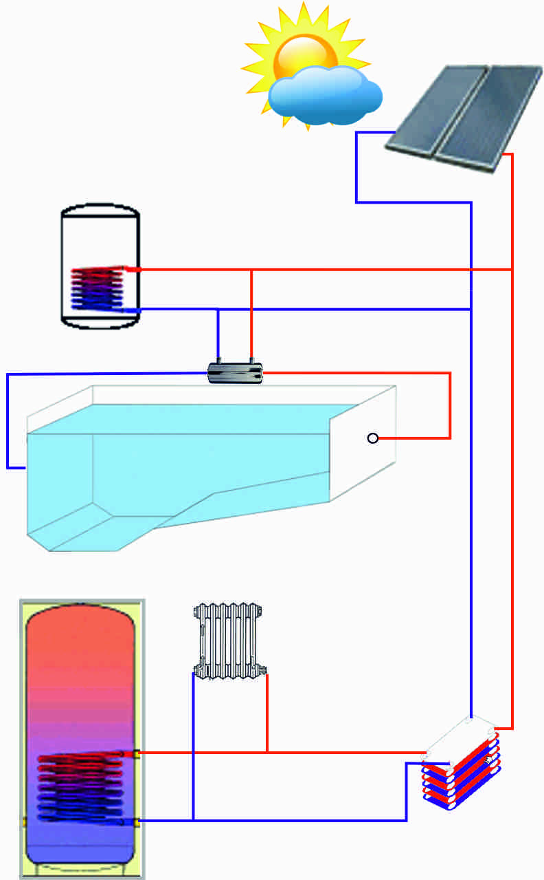Schema